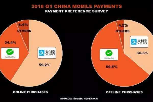 WooCommerce支付插件Woo PayGate 支持支付宝和微信支付，这是否意味着所有中国消费者都能无障碍购物？