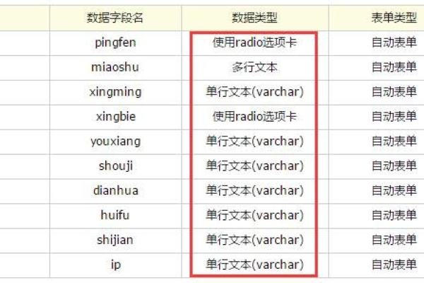 如何在DedeCMS中调用不同格式的日期？