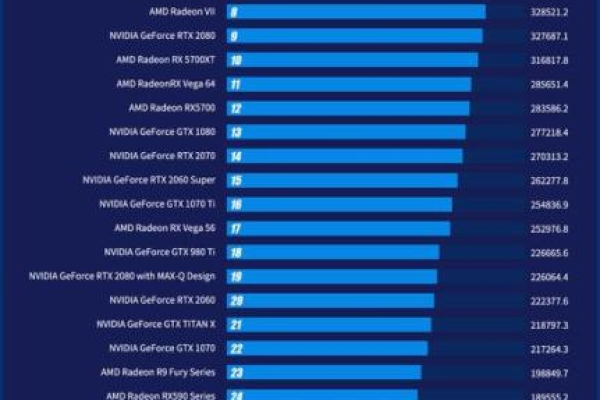 如何选择最适合的显卡？探索2023年6月最新显卡天梯图的高清指南！