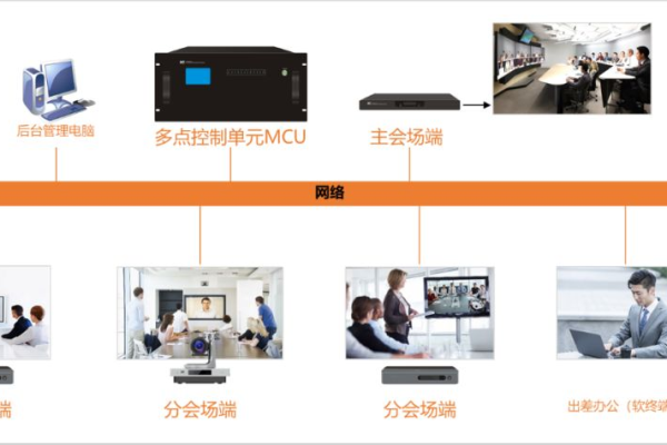 如何确保音视频会议系统厂家的维护型号满足所有必要条件？