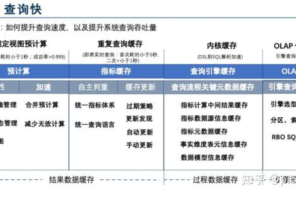 如何优化游戏数据库以提升关键性能指标？  第1张