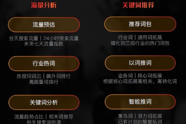 如何利用5118每日热词功能捕捉跨平台的流量热点？  第1张