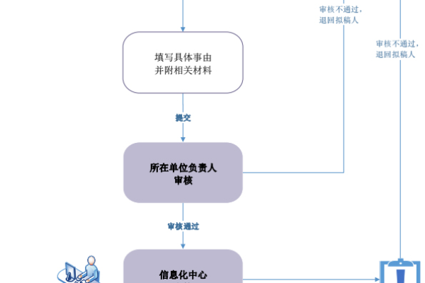 如何轻松掌握虚拟主机申请的流程与关键步骤？  第1张