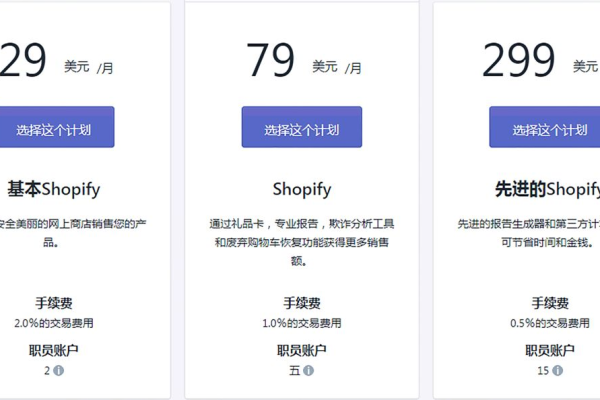 使用Shopify搭建电商平台真的值得吗？