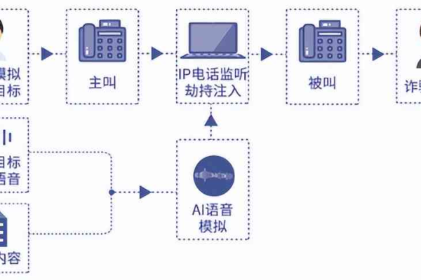 如何有效利用语音合成接口提升用户体验？  第1张