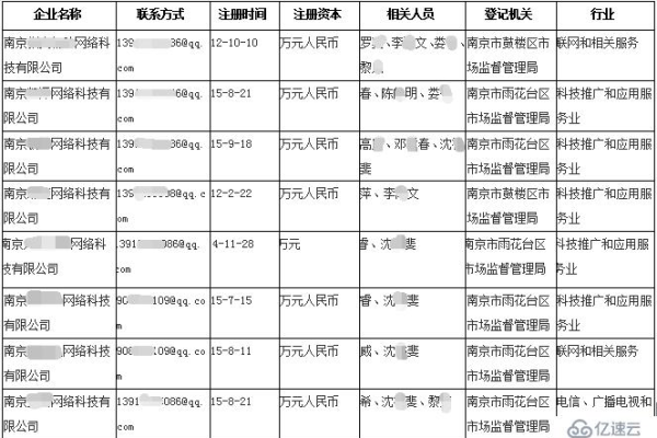 如何追溯一家公司所有注册域名的详细信息记录？