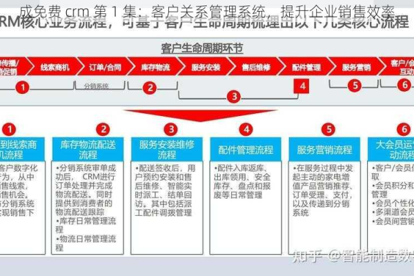 如何利用营销客户管理软件提升营销任务的执行效率？