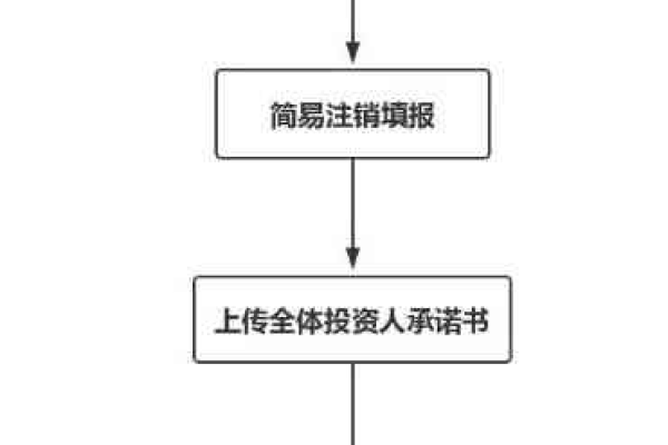 在准备云南企业网站备案材料时，有哪些关键步骤和注意事项？