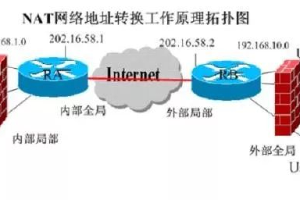 ICE服务器是如何促进网络通信中的NAT穿越的？