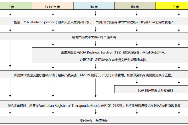 如何通过流程图轻松理解域名注册的申请步骤？