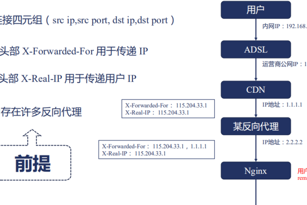 如何通过Nginx配置实现基于域名的HTTP和HTTPS流量分发？