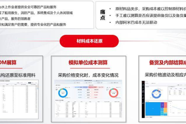 用友OA软件的销售价格是否经过优化顾问的调整以提升性价比？