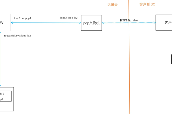 如何实现同一区域内相同账户下的VPC自动互通？