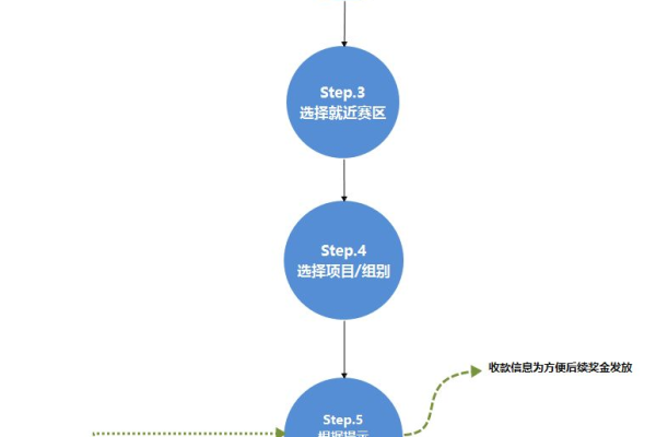 如何高效完成域名注册流程培训中的每一步操作？