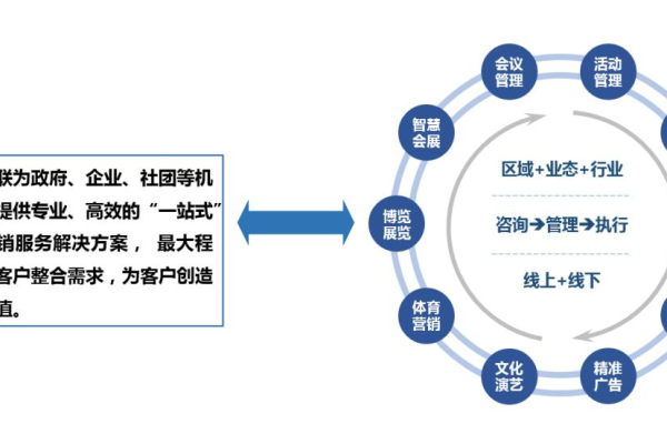 域名注册服务商的所属区域如何影响服务质量和选择？