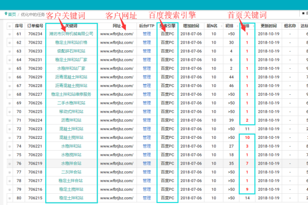 如何以最低成本获取个人域名？