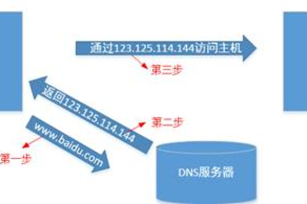 如何顺利完成从ManageWP到MainWP的迁移过程？