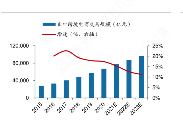 跨境电商，当前形势如何，未来又将走向何方？