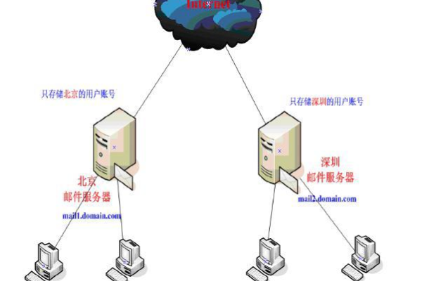 如何有效利用邮件群发服务器进行消息广播？  第1张