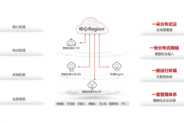 云服务器1Mbps带宽能应对哪些应用场景？  第1张