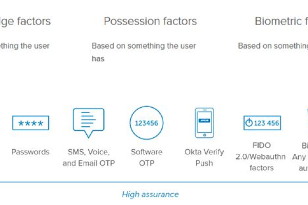 Melapress Login Security插件提供了哪些主要功能和特性？