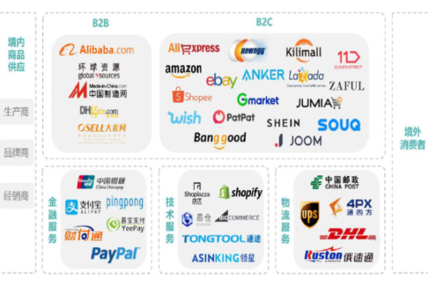 在选择电子商务平台时，ZenCart和OpenCart哪个更适合您的需求？