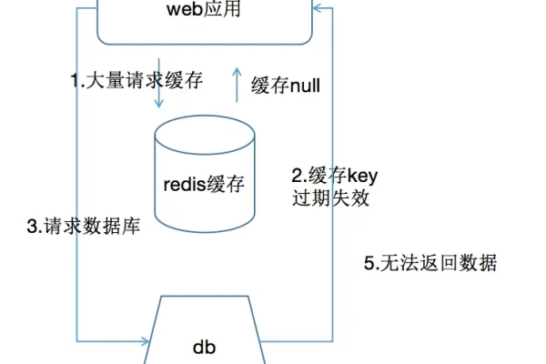 GeminiDB Redis是否支持亿级数据过滤的布隆过滤器等高级模块？