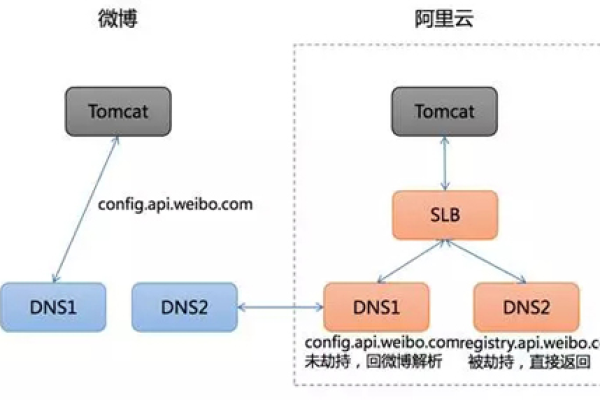 如何高效管理云解析DNS的公网Zone？  第1张