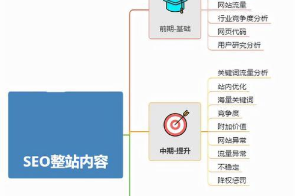 如何利用用户反馈来精准优化网站？