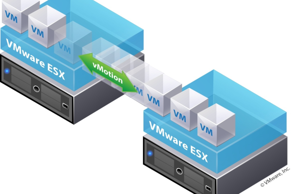 在选择虚拟化软件时，KVM和VMWare哪个更适合你的需求？