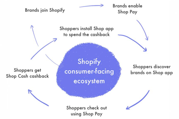 XShoppy与Shopify，它们之间有何不同？