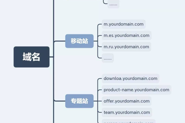 寻找最佳.io域名注册平台？这些推荐值得一看！