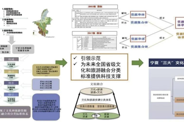 如何高效利用地区和小分类搜索功能在信息指南中定位所需内容？