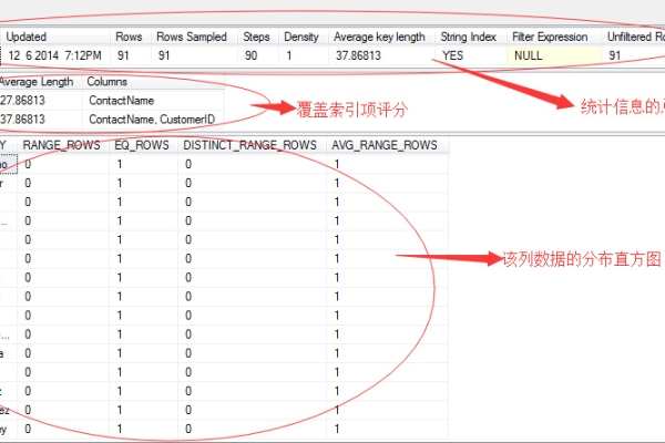 如何高效地使用SQL调用语句来统计dedecms中的更新数据？