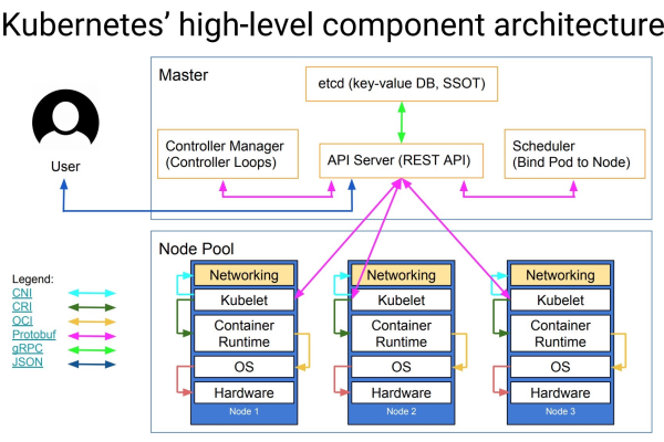 Kubernetes（K8s）与Docker，哪个更适合您的容器化需求？