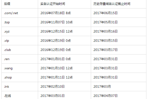 重庆注册域名需要准备哪些具体文件或证件？