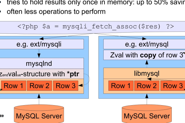 PhpStudy与MySQL之间存在何种联系？