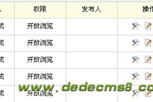 如何通过RSS订阅实现对织梦dedecms整站内容的更新追踪？  第1张