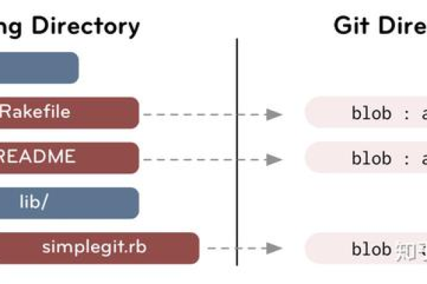 Git究竟能为我们做些什么？探索Git的核心功能