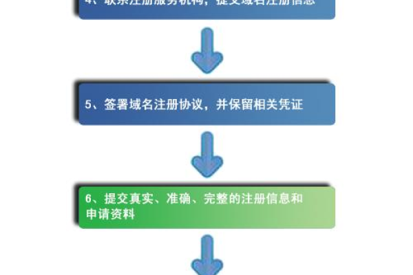 如何顺利完成.cn域名的注册流程？  第1张