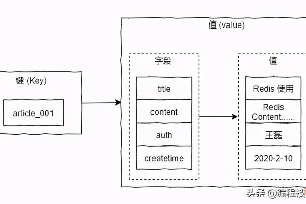 Redis支持哪些基本的数据类型？