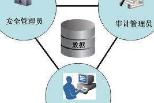 如何考取MySQL数据库管理员（DBA）证书？