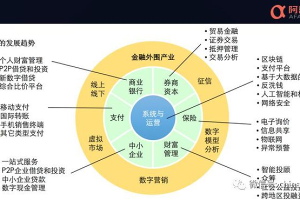 如何将.bond域名创意性地运用在非金融行业的各个领域中？