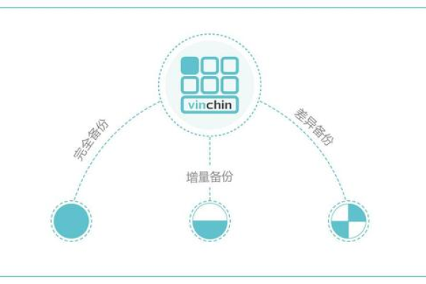 如何高效地制定并执行服务器安全策略备份计划？