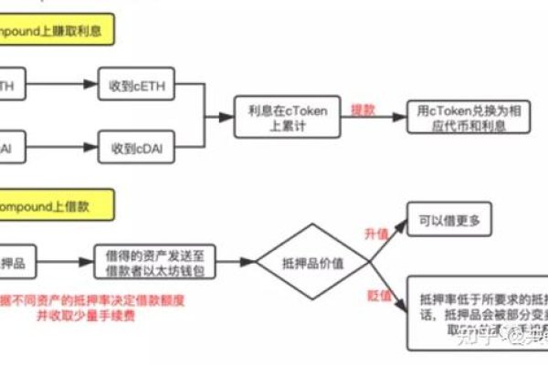 如何精通dede专题的制作技巧？  第1张