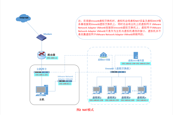 双线虚拟主机的使用方法是什么？