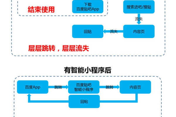 百度小程序如何实现与站点的关联？