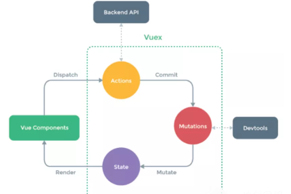 Web前端三大主流框架，Angular、React和Vue，它们各自有何独特之处？