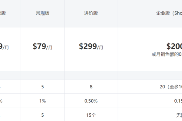 Shopify独立站建设需要多少投资？探索建站成本全貌