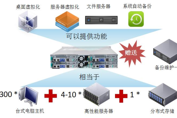 虚拟服务器如何助力企业灵活扩展IT资源？